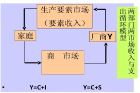 陕西师范大学考研专业课《809西方经济学》一对一辅导