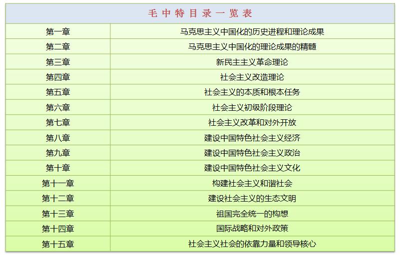 2015考研政治早知道——"毛中特"复习思路及重难点讲解