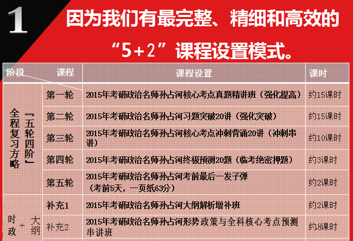 2015年名师孙占河考研政治课标准全程导学