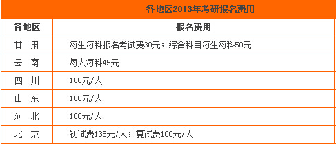 国内读研究生要多少钱